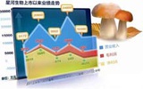 业绩惨淡持股数反提升: 星河生物融资客户补仓