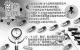 从“仿创并重”到“创新为主”：新药开发面对转型