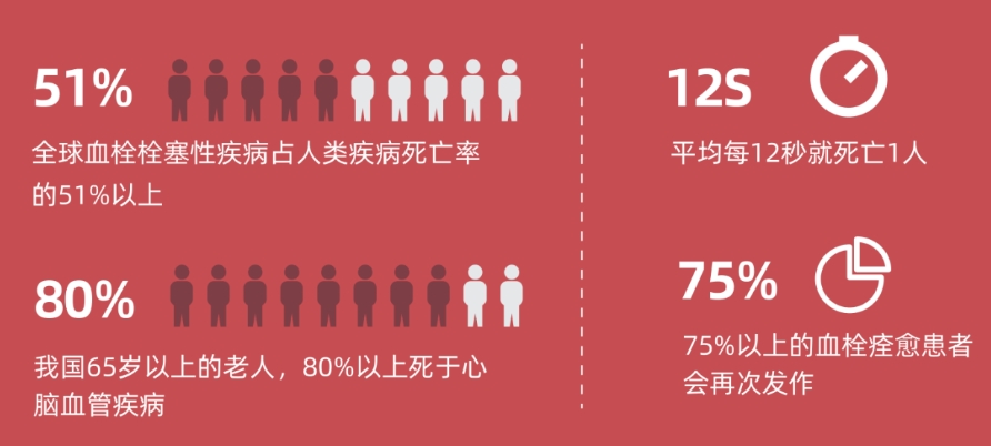 <b>量点科技助力血栓筛查公益活动|守护健康，我们在行动</b>