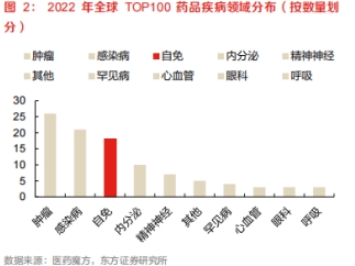 万亿免疫市场“大战将起”，诺华免疫有望称霸一方