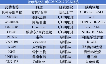 TCE双抗赛道火爆，益科思特YK012瞄准数千亿级市场