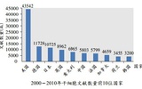 两项干细胞研究重要成果于国际干细胞研究学会发布