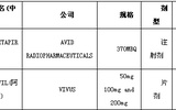 2012年4月FDA批准新药概况