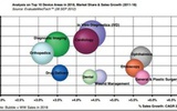 行业报告：医疗器械和诊断行业2018年展望