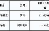 我国首个小分子抗肿瘤新药凯美纳半年销售破亿