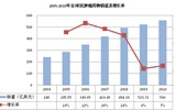 中国抗肿瘤药物市场发展前景广阔