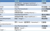 2012年10大处于晚期临床阶段的癌症药物