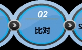 安诺实现2天交付500例外显子测序标准分析数据