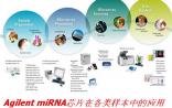 案例分享: Agilent miRNA芯片在各类样本中的应用