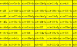 卵巢癌microrna pcr array技术服务