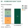 突破药丸：生物制剂新时代的致胜给药战略
