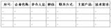 关于组织举行工业生物技术论坛的通知