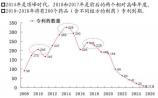 鼎臣咨询：中国药企创新药的发展机会