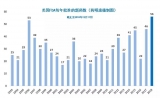 不凡的一年：56款FDA新药深度盘点