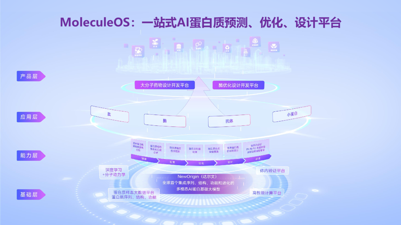 世界人工智能大会:分子之
