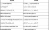 北京蓝谱入选“首届中国医疗器械产业投融资实例峰会”路演项目