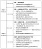 生物工艺及完整解决方案创新技术高峰论坛，诚邀您的加入！