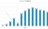 海思科恩替卡韦胶囊通过一致性评价