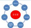 成功企业家的7种特质