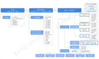 预见2019：《2019年中国基因测序产业全景图谱》