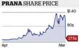Prana公司：新药试验失败致股价暴跌