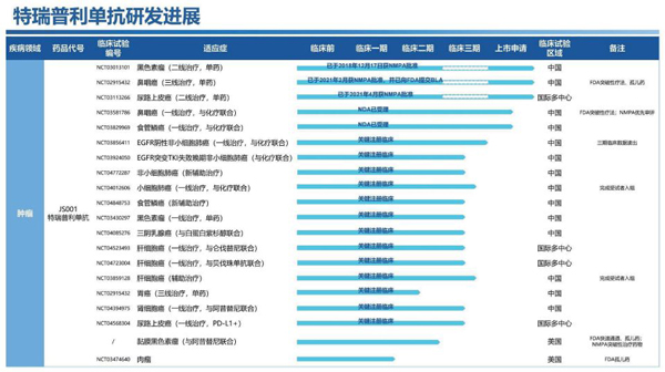 君实生物pd-1·.jpg