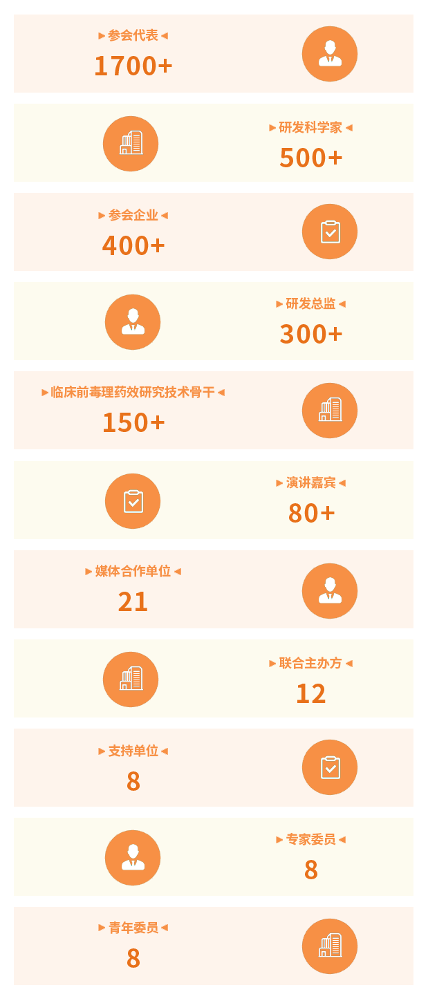 会议规模.png