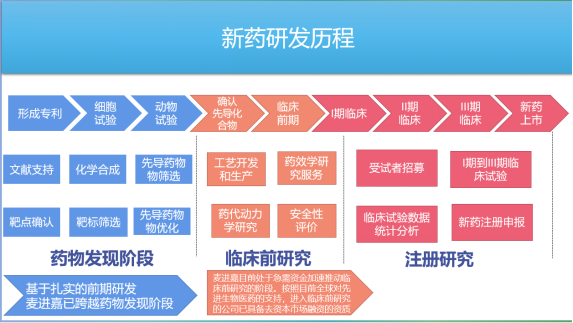 核酸药物市场及Blockmir平台前景观察9671.png