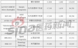 小群体 vs 高定价！2024年最畅销10款基因疗法，能否达预期？