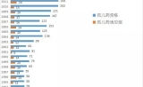 2018年美国FDA批准的81个孤儿药适应症