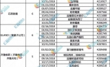 恒瑞、华海、人福等相继“杀入”美国：77个产品获批