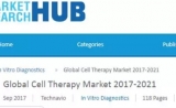 新看点！未来5年全球细胞治疗行业的新趋势