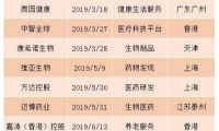 2019年上半年10家医疗健康企业赴港IPO，基石药业热度高，疫苗股领跑股价