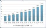 2018年医疗器械行业十大事件