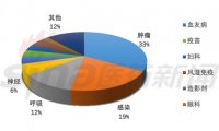 肿瘤靶向药布局之中国印迹