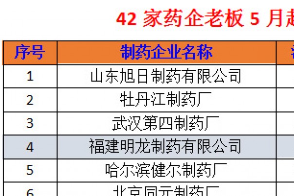 这42家药企老板5月起或将一年内无法乘坐火车与飞机!