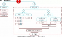 8张图表：系统剖析医改最新进展