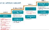 如何为创新药进入市场“开绿灯”？