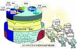 “后辉瑞”时代：专利药到期 仿制大战一触即发