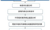 中草药致癌？三代测序助您一探究竟