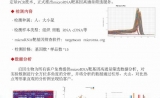 Microrna 靶基因高通量筛选技术服务