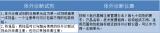 体外诊断产品注册单元划分原则要点解析