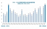 美国批准精准治疗药物，通过靶向基因变异“击退”白血病