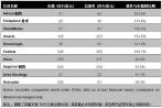 非常痛心！10家或将走向末路的生物公司