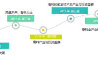 1+1＞2的创新与裂变 丨聚焦2019中国骨科、生物材料及口腔医学产业峰会