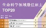 Science：2013年度生物技术与制药行业最佳雇主